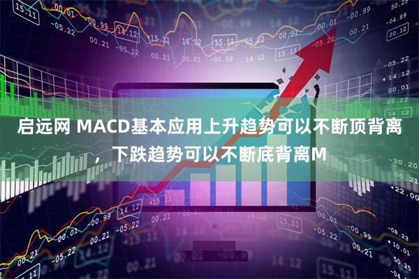 启远网 MACD基本应用上升趋势可以不断顶背离，下跌趋势可以不断底背离M